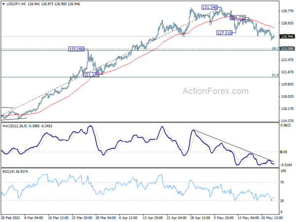 USD/JPY Daily Outlook