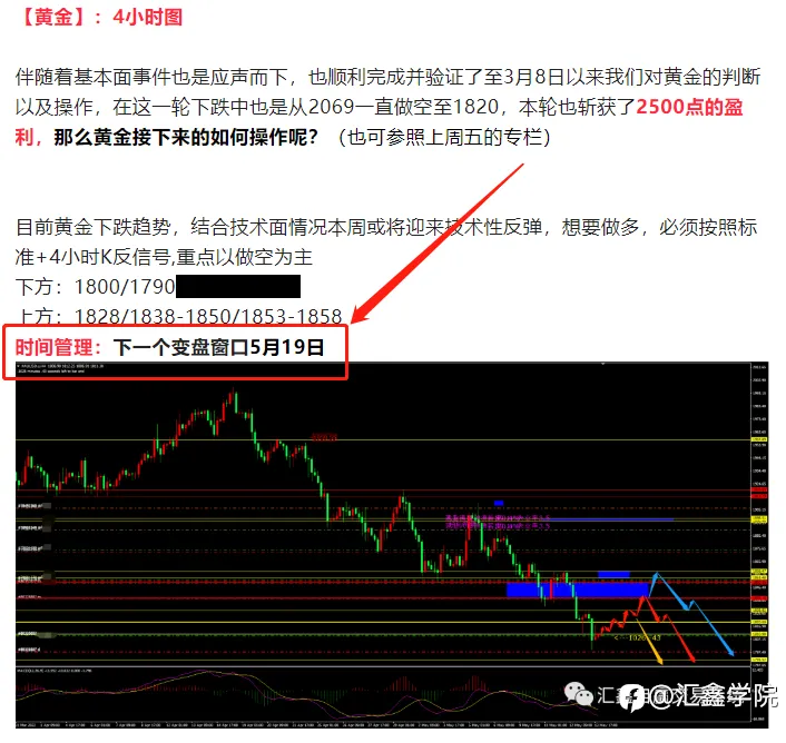 本周一的专栏有没有留意变盘时间呢！！