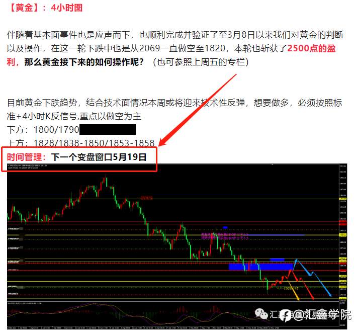 周一的每日操盘大家有没有关注变盘时间呢！