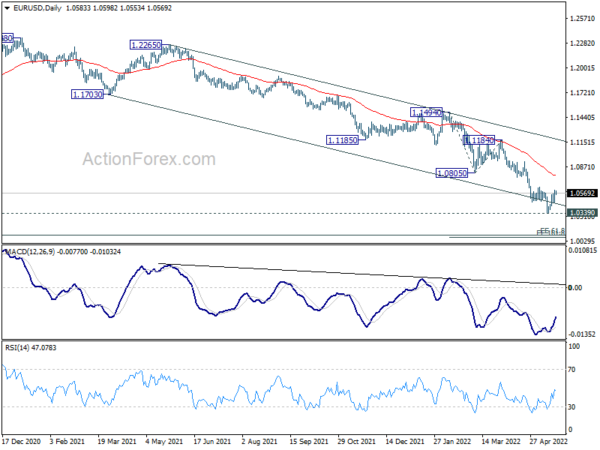 Sentiments Lifted But Forex Tread Water