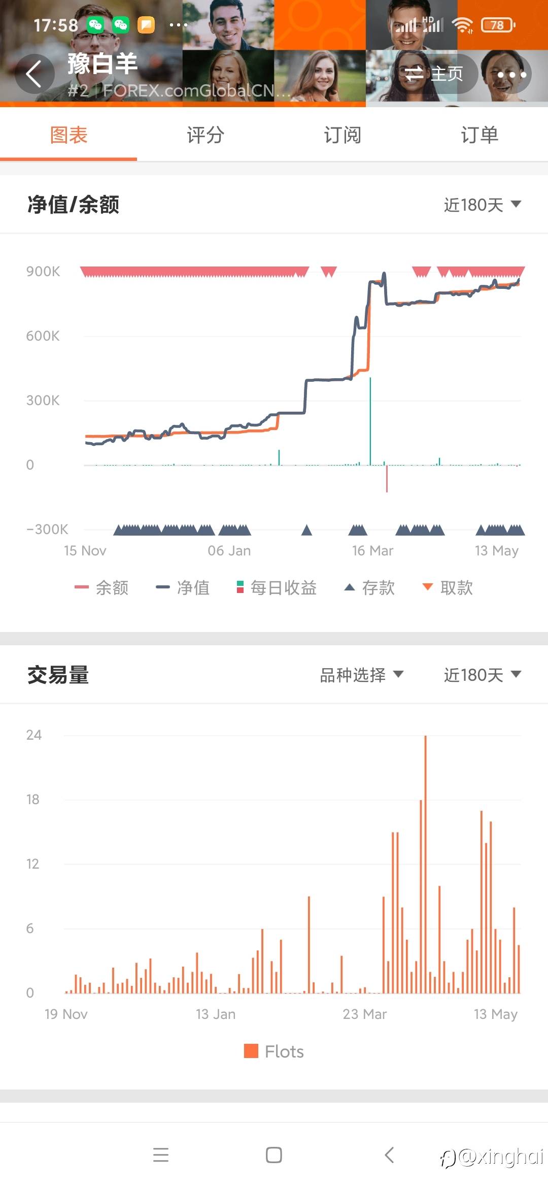 谈谈让人眼前一亮的交易选手