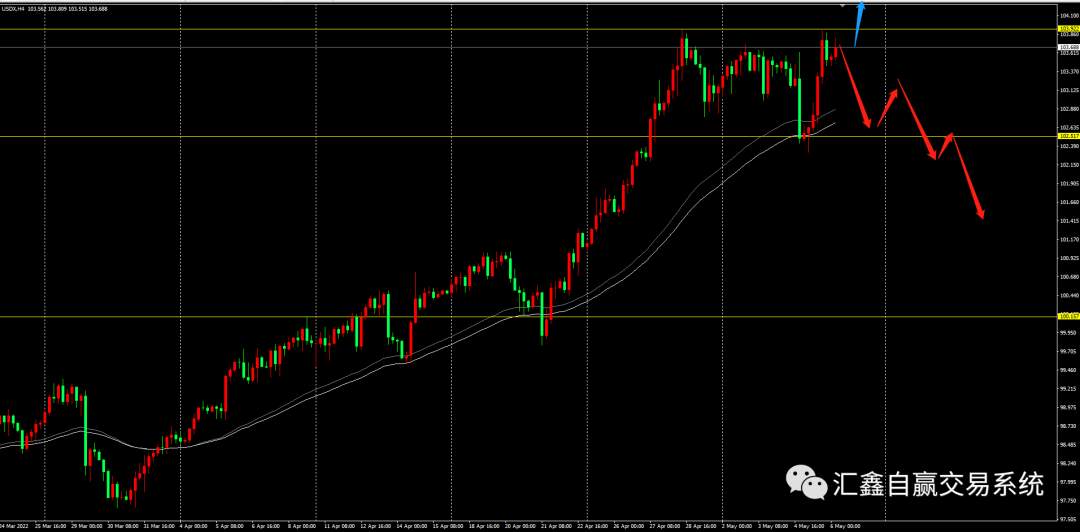 2022-5-6 金银油的布局及操作!