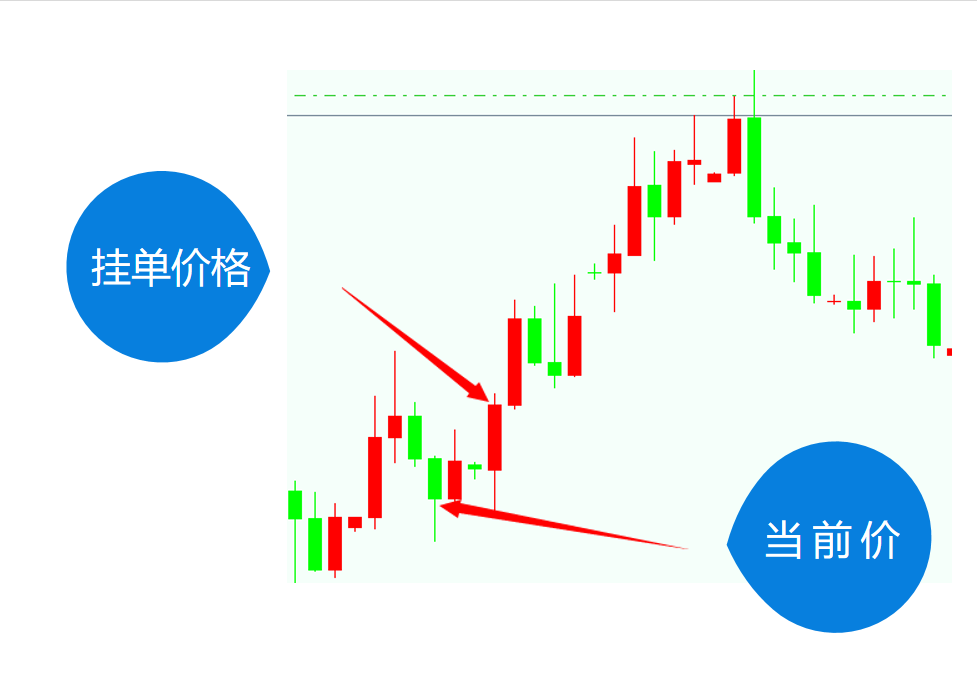 外汇新手必知二:PC端MT4使用指南