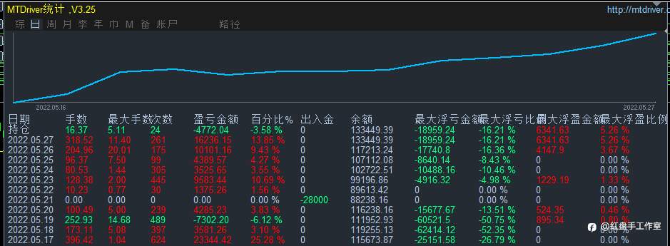 现在的我,曾经的我,相隔十万美元