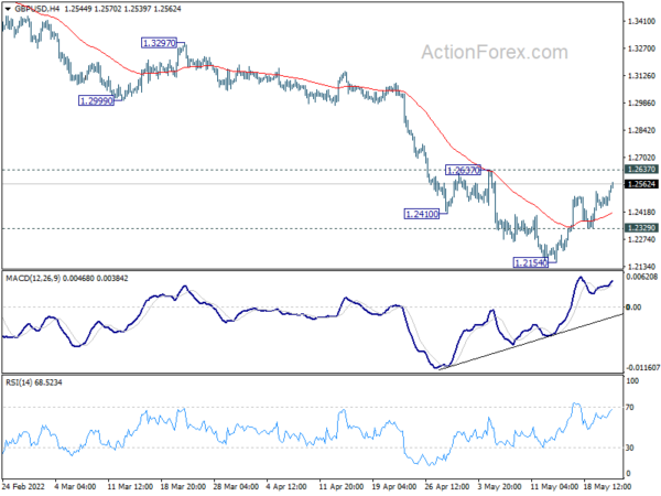 GBP/USD Daily Outlook
