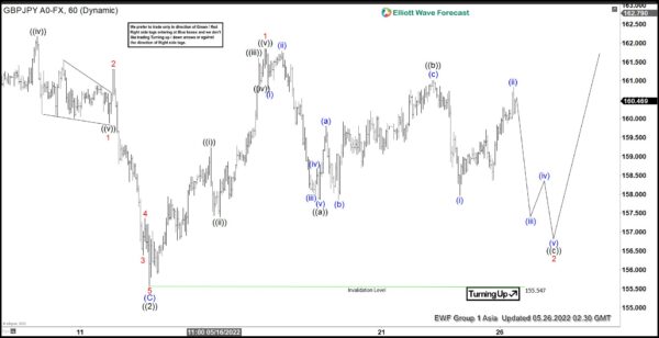 Elliott Wave View: GBPJPY Looking for the Next Leg Higher