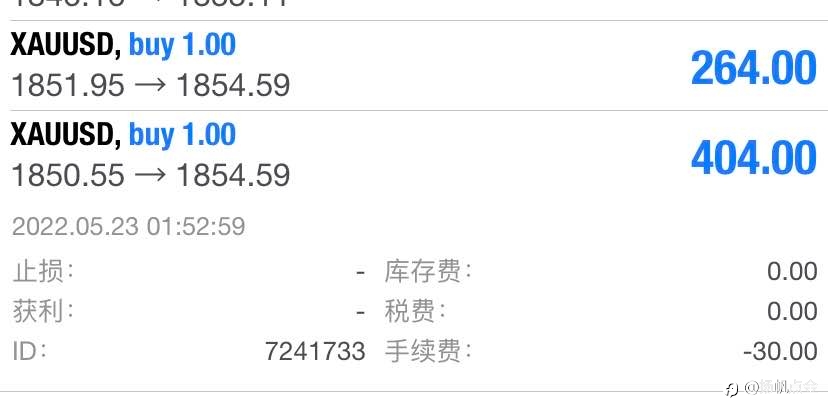 现货黄金盈利