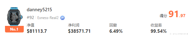 静待五天后5月月冠揭晓,是黑马还是老将?