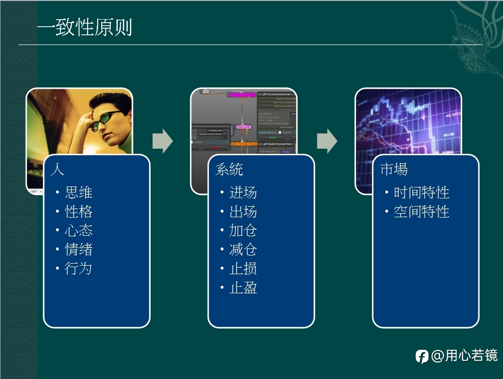 一致性——1、一致性原則