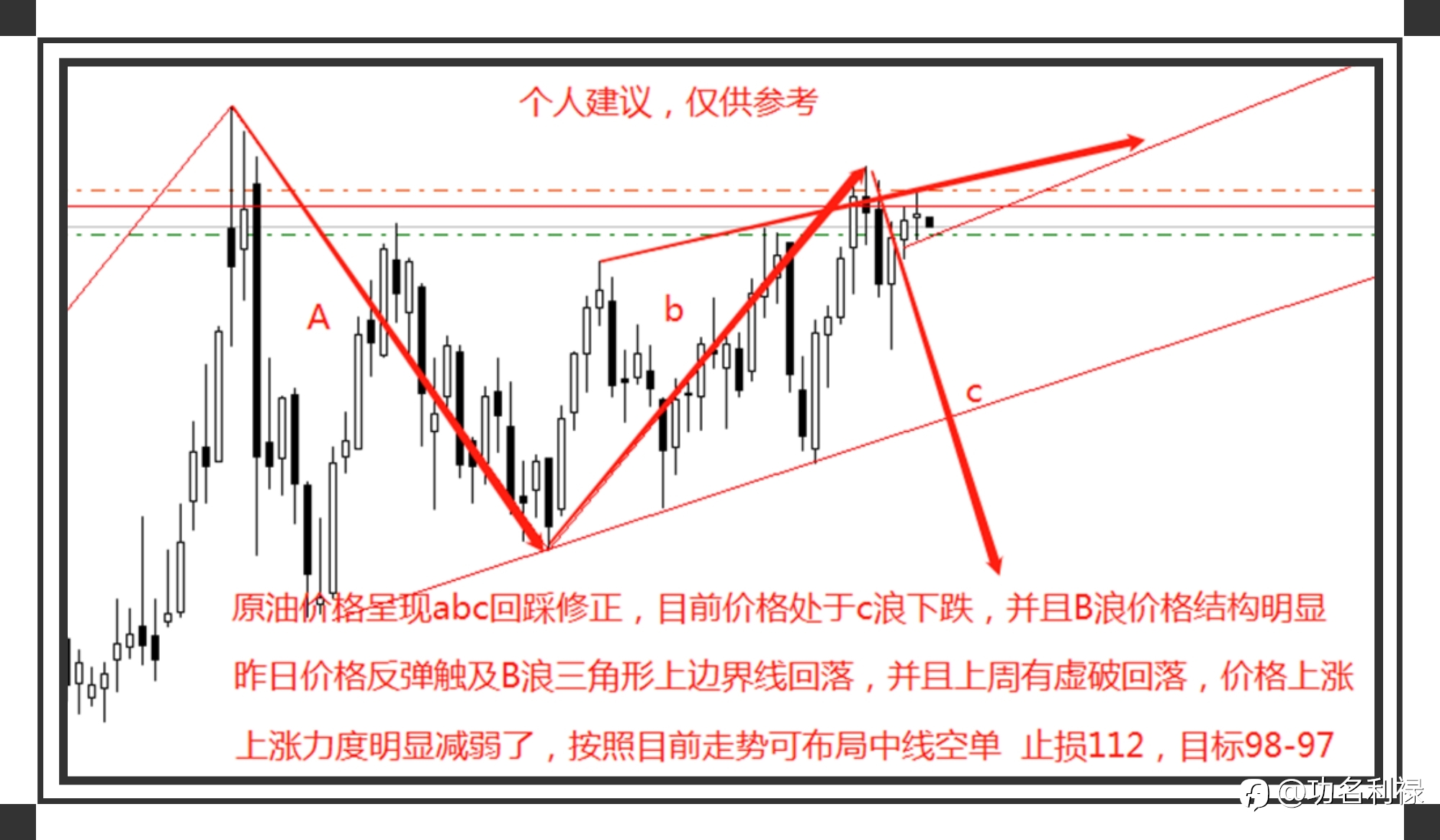 黄金持续震荡,原油中线开启!