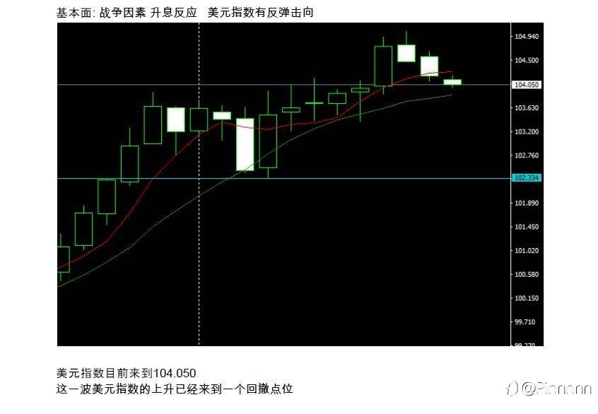 黄金行情分析5/17