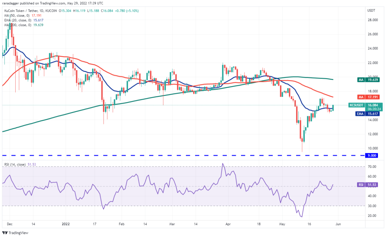 TOP 5 đồng coin đáng chú ý nhất trong tuần này: BTC, ETH, XTZ, KCS, AAVE