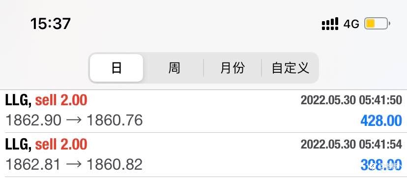 隔壁老杨:黄金日内择机空，原油博顶需斟酌