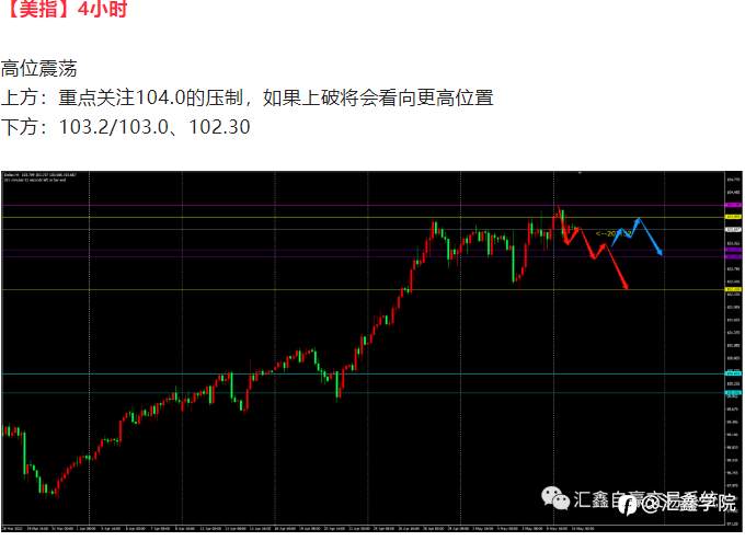 今日操盘