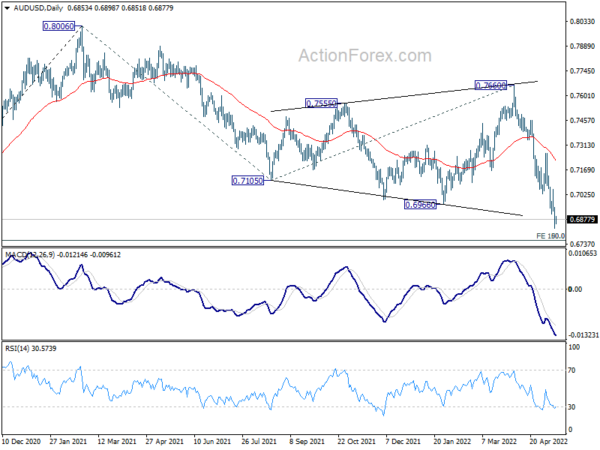Dollar and Yen Consolidate as Sentiment Stabilized