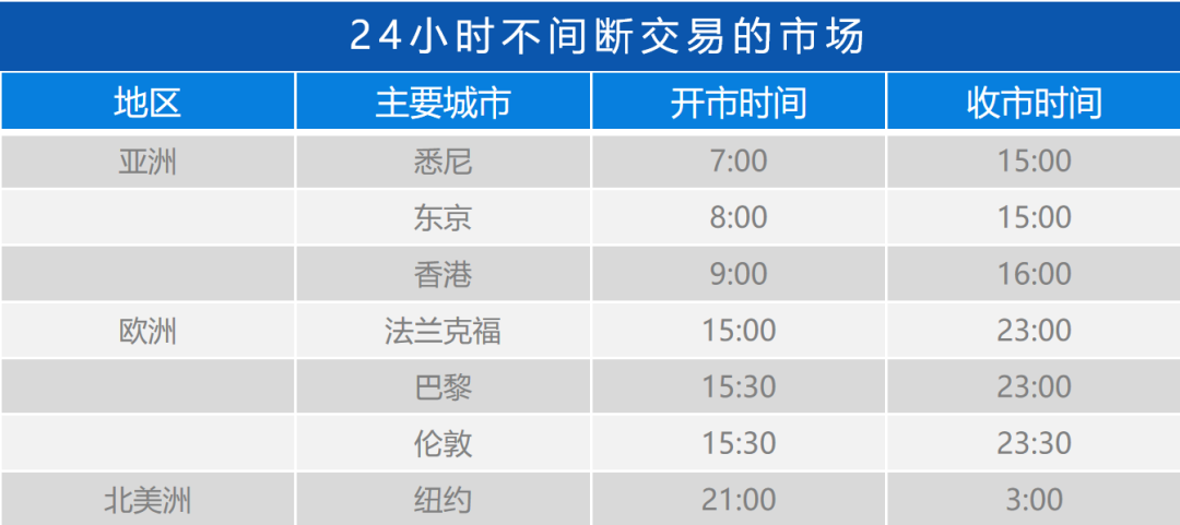 外汇新手必知的基础知识