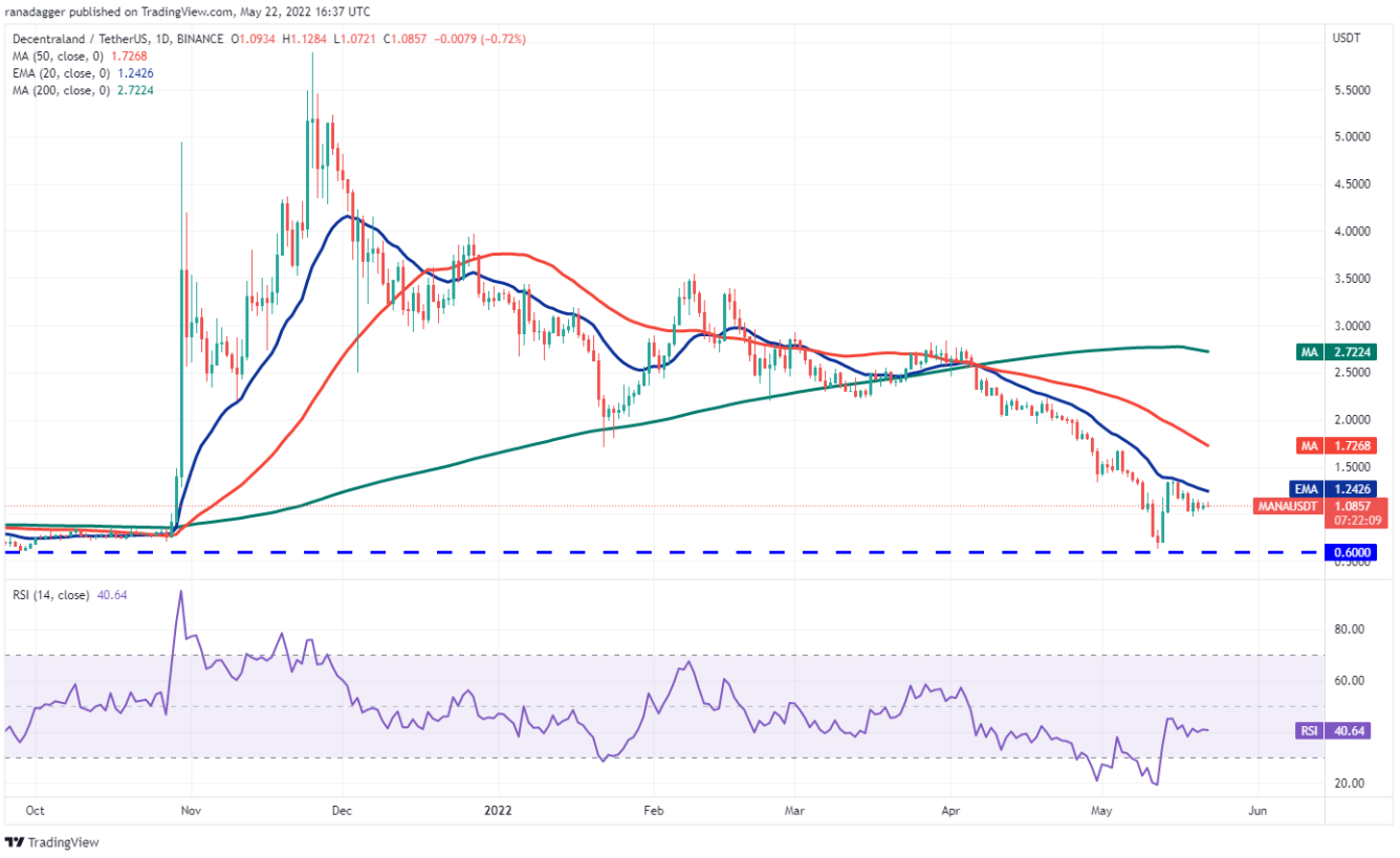 TOP 5 đồng coin đáng chú ý nhất trong tuần này: BTC, BNB, XMR, ETC, MANA