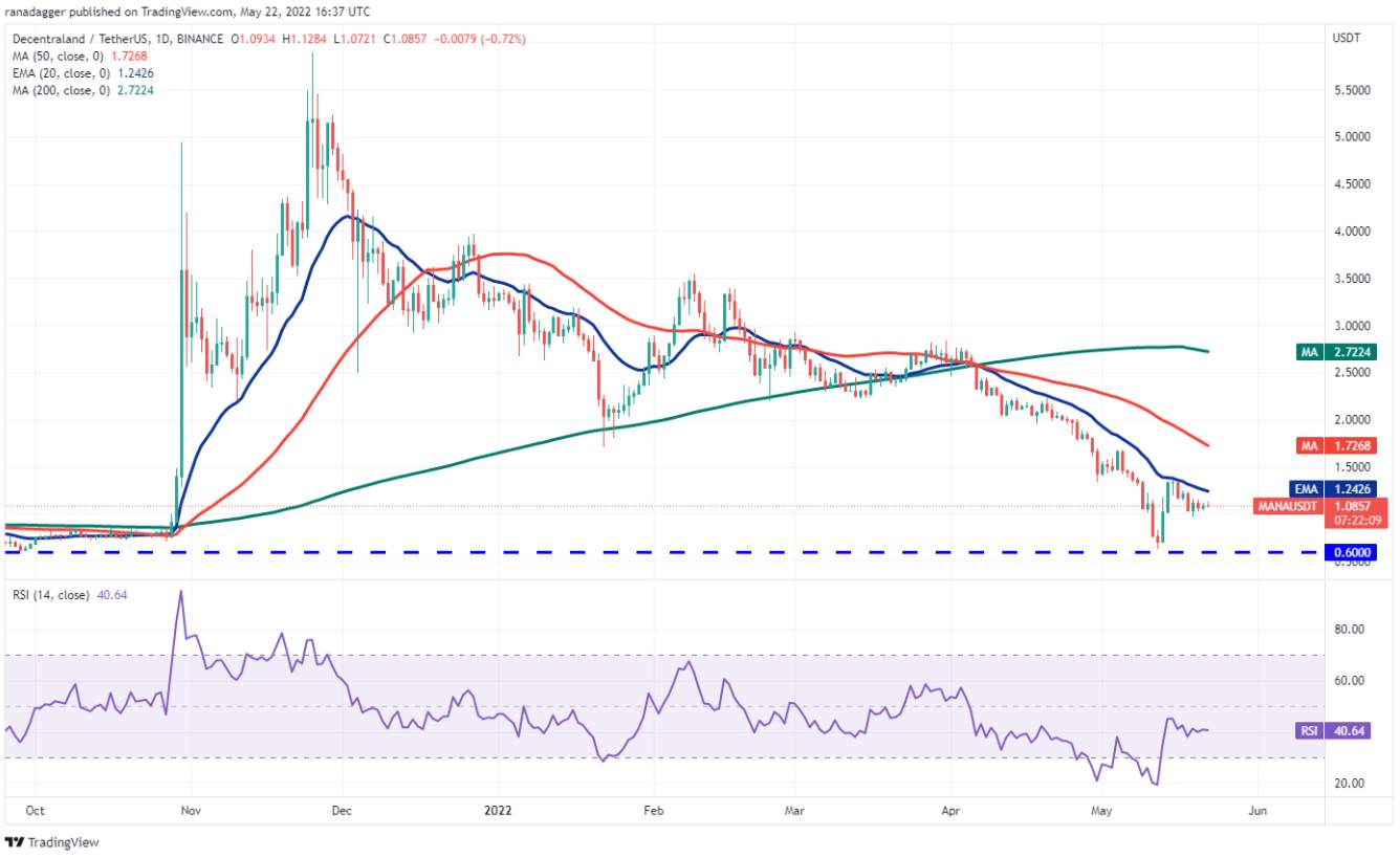 TOP 5 đồng coin đáng chú ý nhất trong tuần này: BTC, BNB, XMR, ETC, MANA