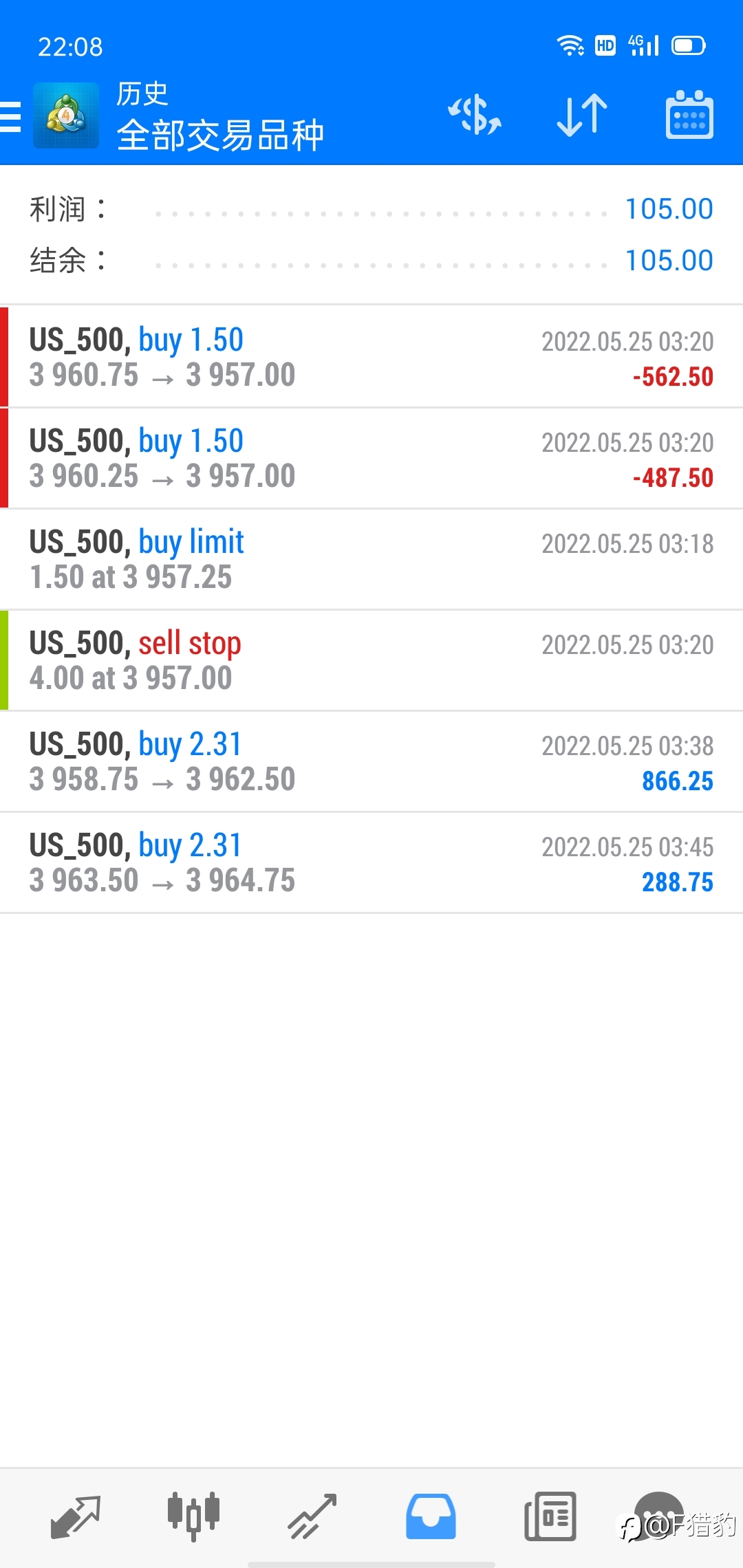 挑战每个交易日10美金结束