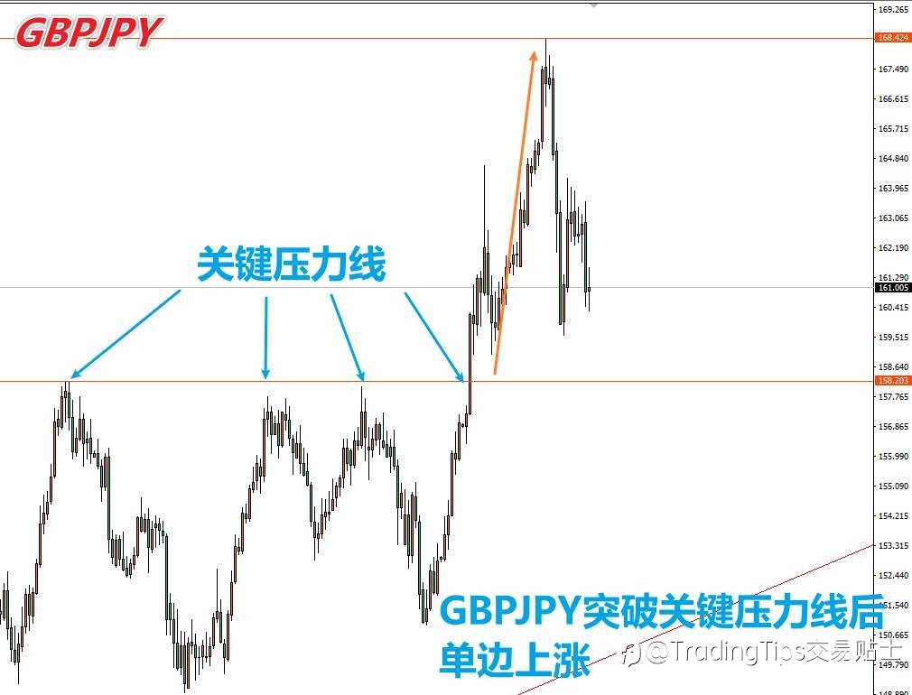 我靠这个最简单的技术点，获利N多次，今天分享给你…