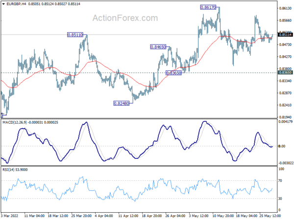 EUR/GBP Daily Outlook