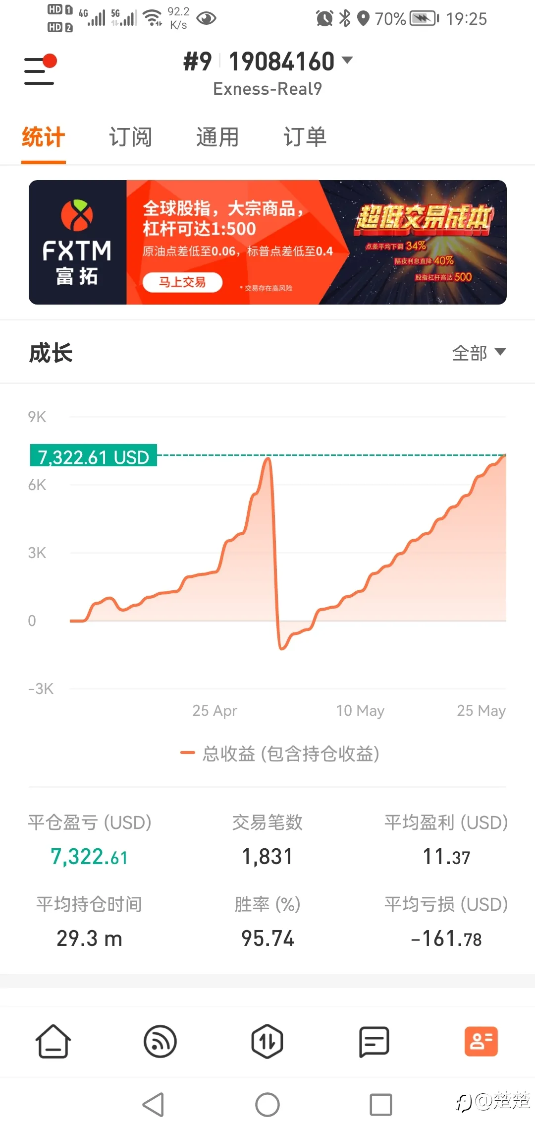 feed image