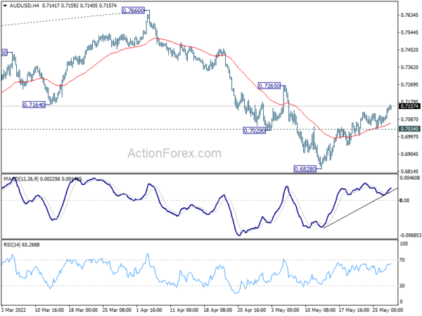 AUD/USD Weekly Outlook