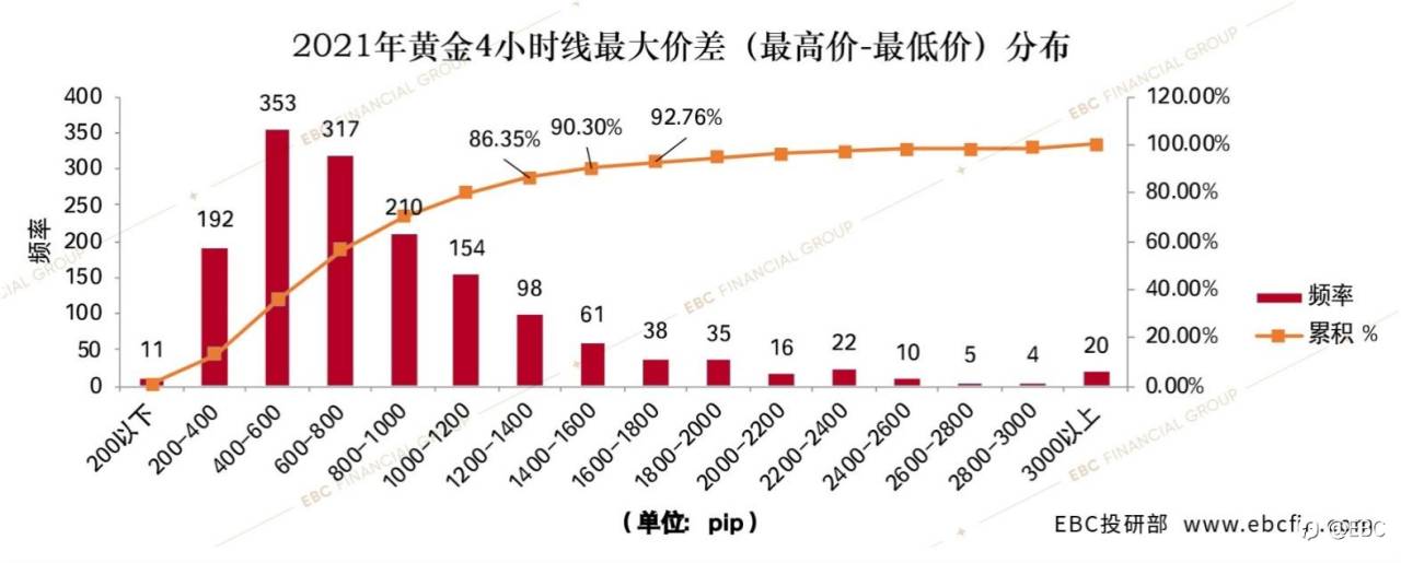 EBC研究院 | 黄金4小时波动奥秘（二）