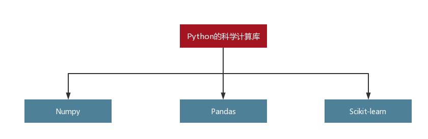 手把手教你量化交易入门