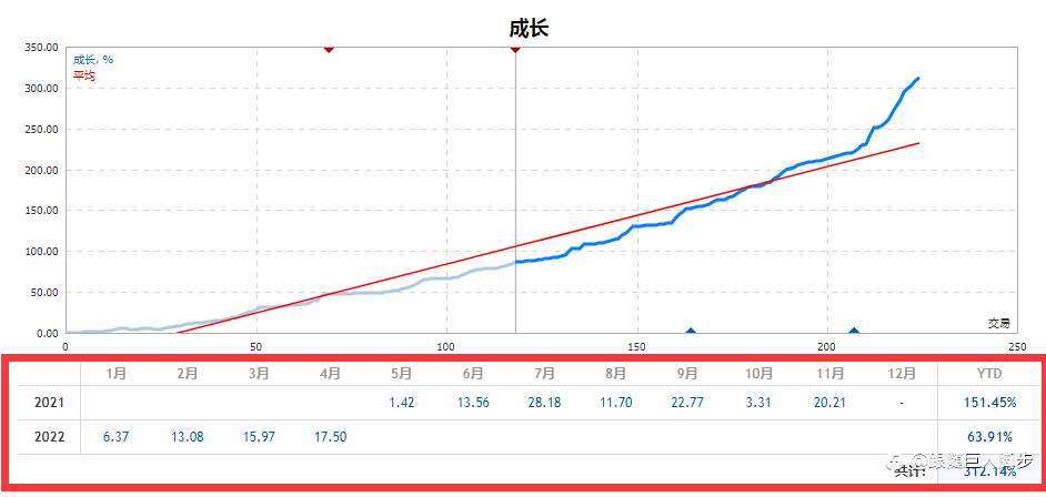 议信号源--知艰辛勿轻言