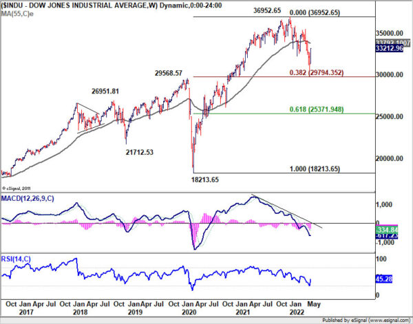 Dollar Extended Correction as Stocks Rebound Finally Started