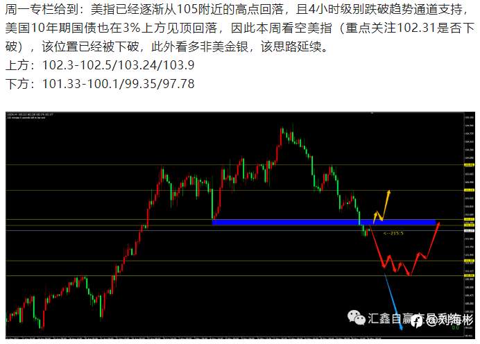 每日操盘!