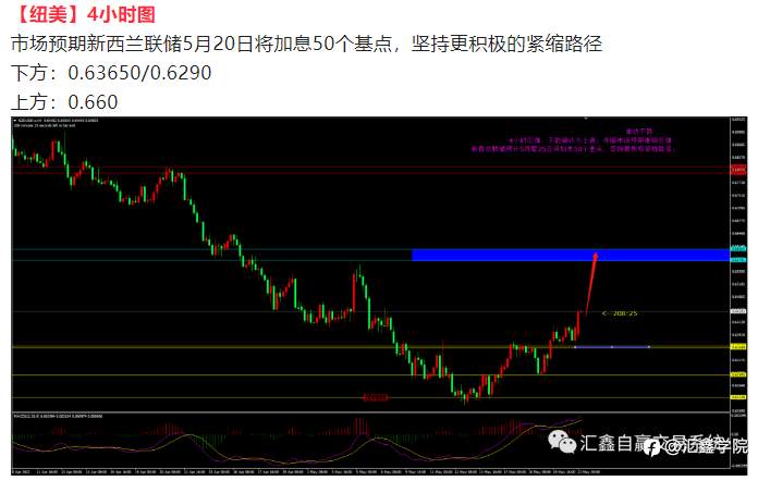 《每日操盘》非美金银能否继续反弹