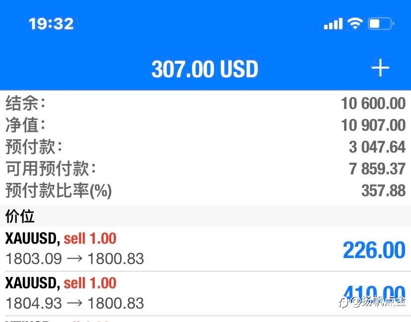现货黄金单