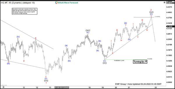 Elliott Wave View: Copper Looking to Turn Lower Soon