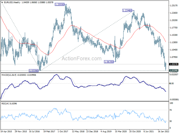 EUR/USD Weekly Outlook