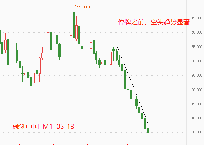 ATFX港股:利息都无法按期支付,融创中国流动性比预期更差