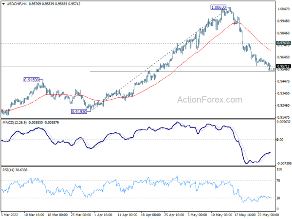 Dollar Extended Correction as Stocks Rebound Finally Started