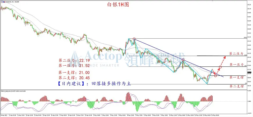 环球金银评论：北约欲再度东扩 金价现超跌反弹迹象