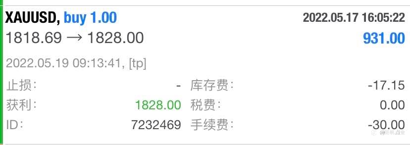 现货黄金止盈