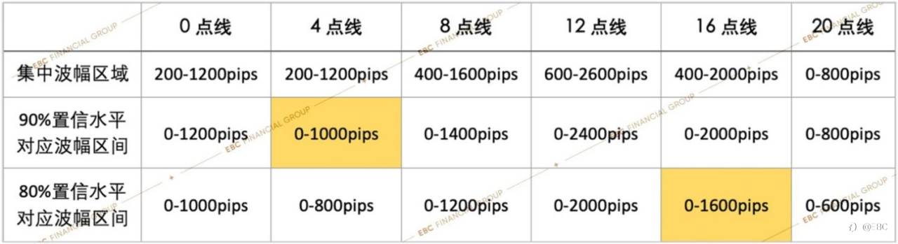 EBC研究院 | 黄金4小时波动奥秘（二）