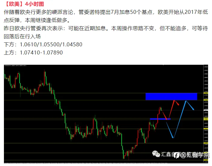 每日操盘！