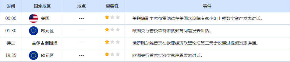CWG资讯:美元下跌再次临近关键支持,黄金短线走势偏于震荡