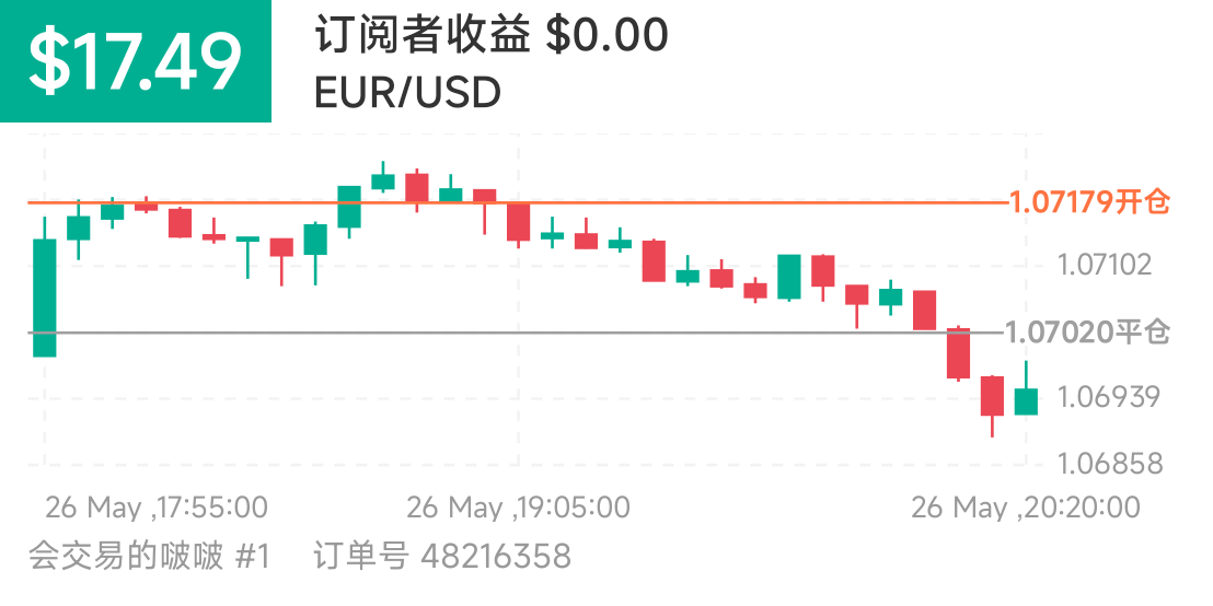 160554505