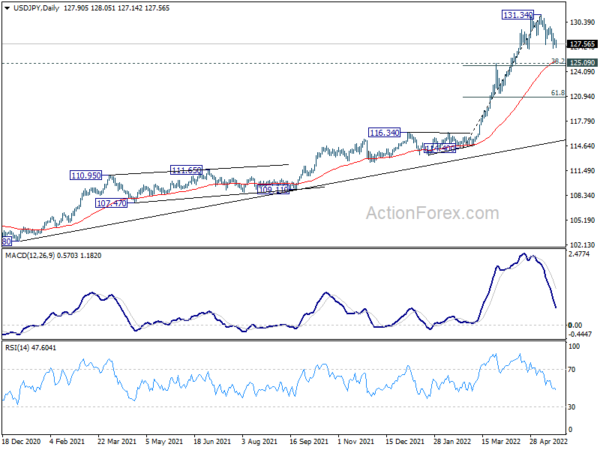 USD/JPY Daily Outlook