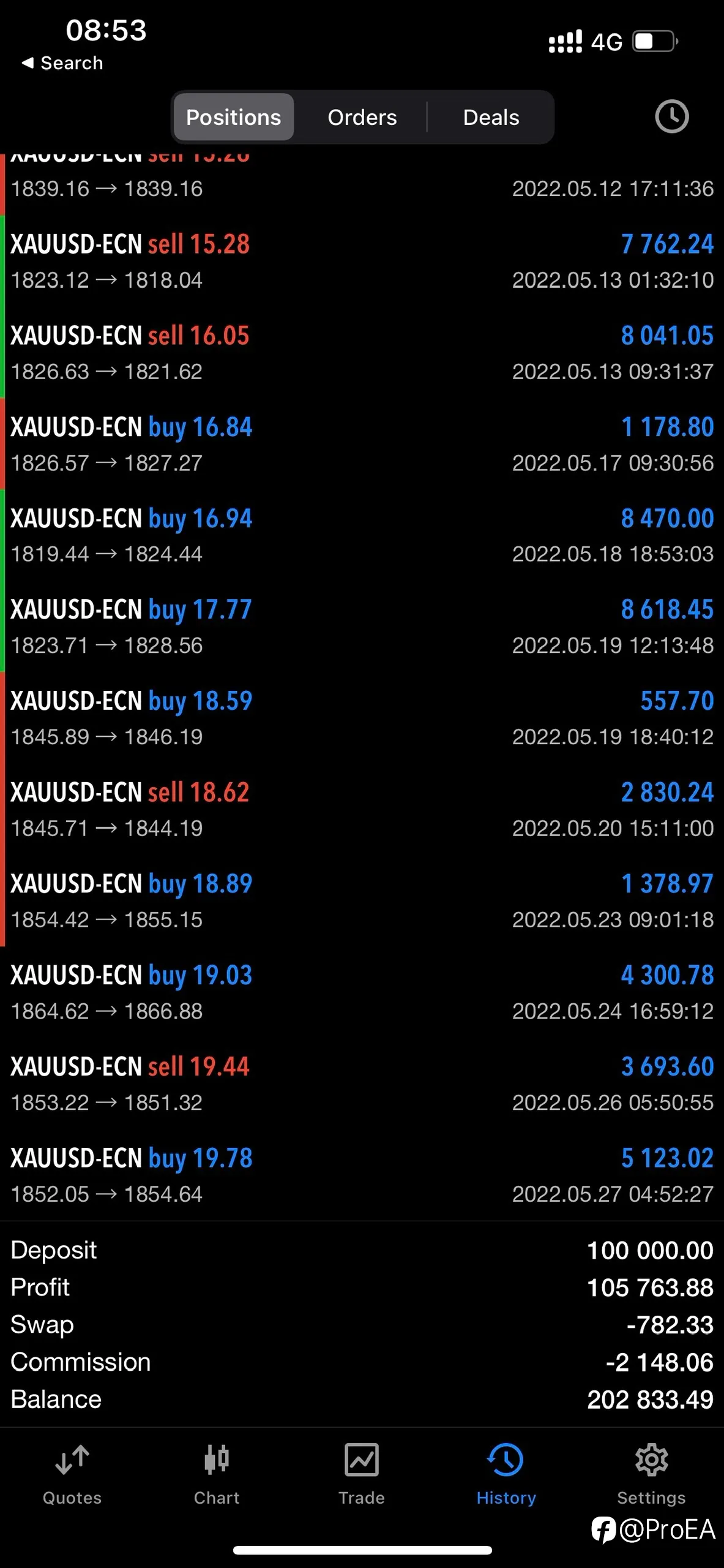 feed image