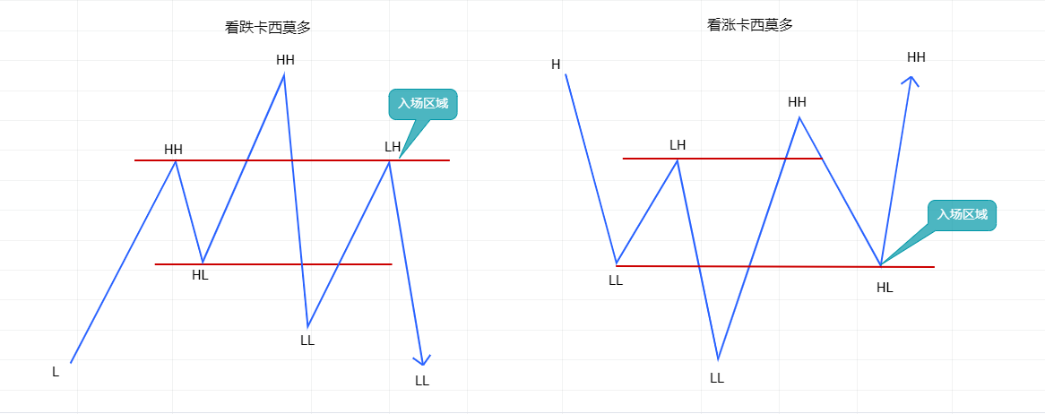 【Ex深度好文】：趋势结构逆转信号之卡西莫多形态