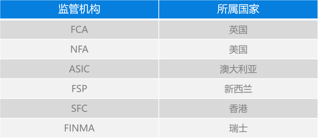 外汇新手必知的基础知识
