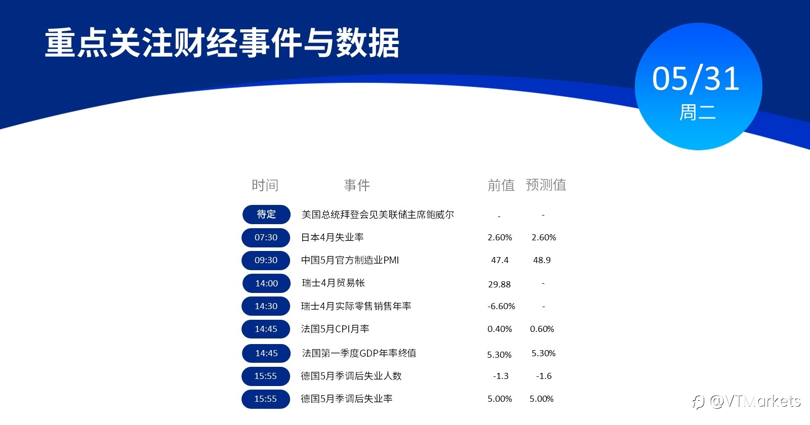 5月31日财经重点数据和事件