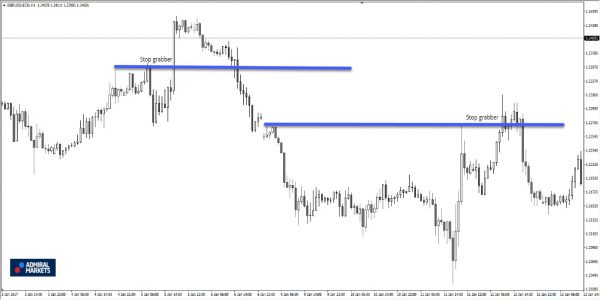 Low Spread Scalping Strategies
